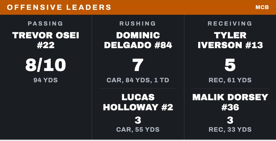 A StadiumCue Wings leaders graphic on air