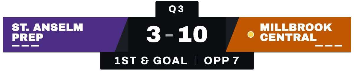StadiumCue Wings scorebug showing score, quarter, possession, and field position